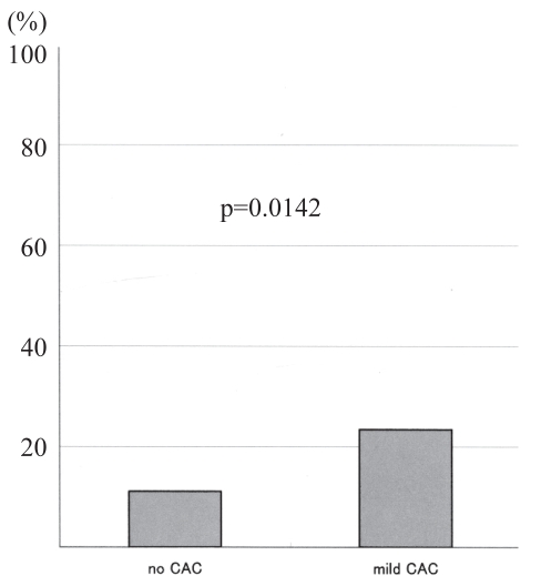 Figure 1)