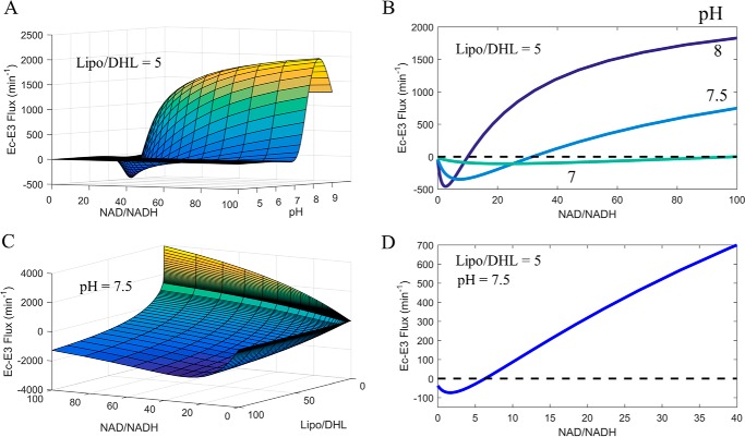 FIGURE 10.