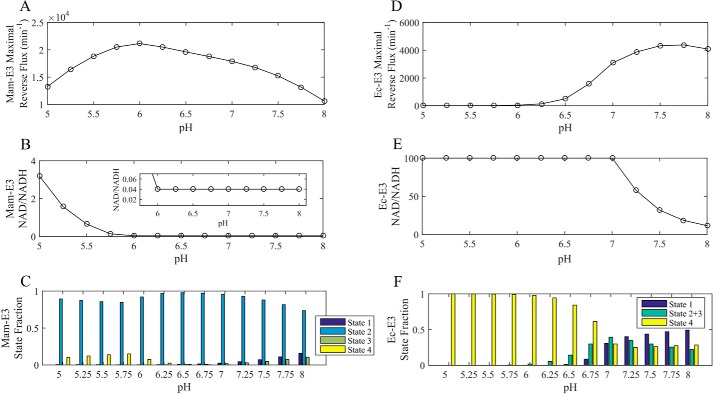 FIGURE 13.