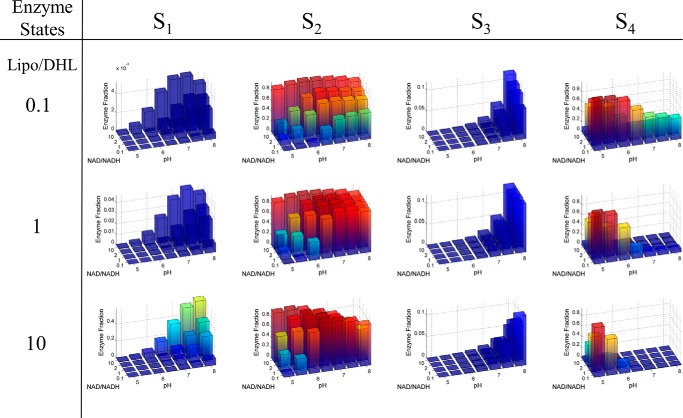 FIGURE 7.