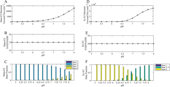 FIGURE 14.