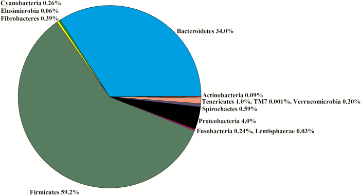 Figure 10.