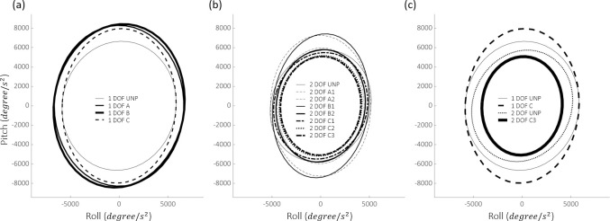 Fig 8