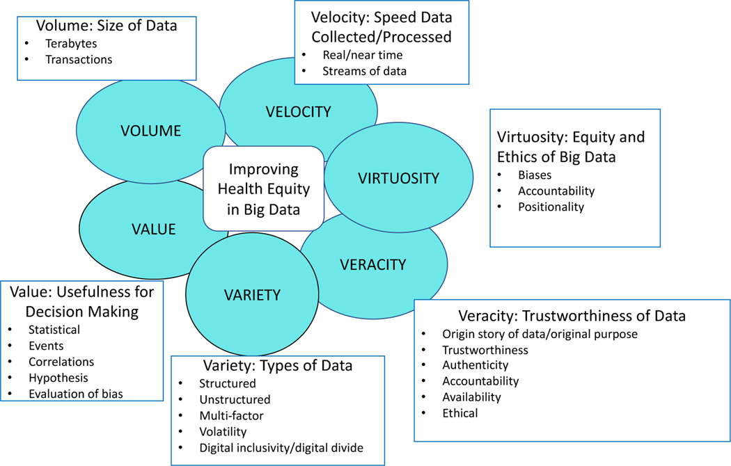 Figure 1: