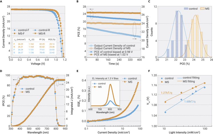 Figure 4