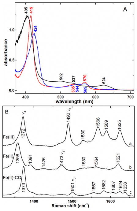 Fig. 2