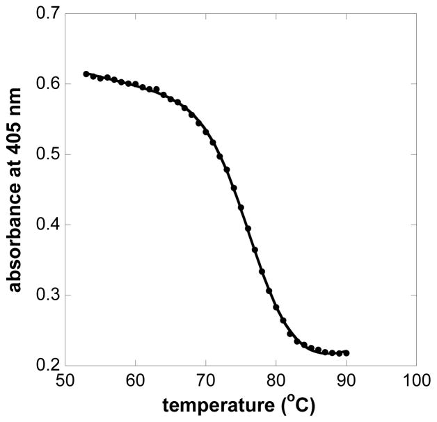 Fig. 5