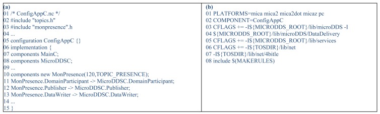 Figure 10.