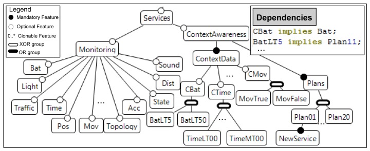 Figure 4.