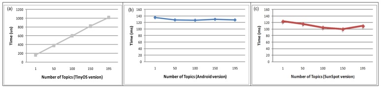 Figure 11.