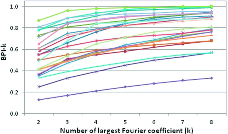 FIG. 6.