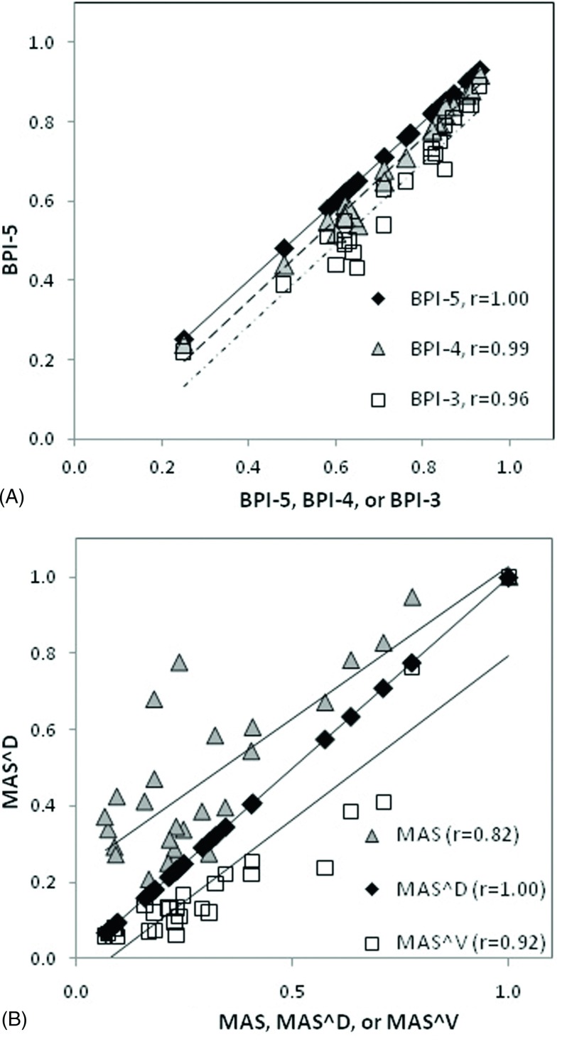 FIG. 7.