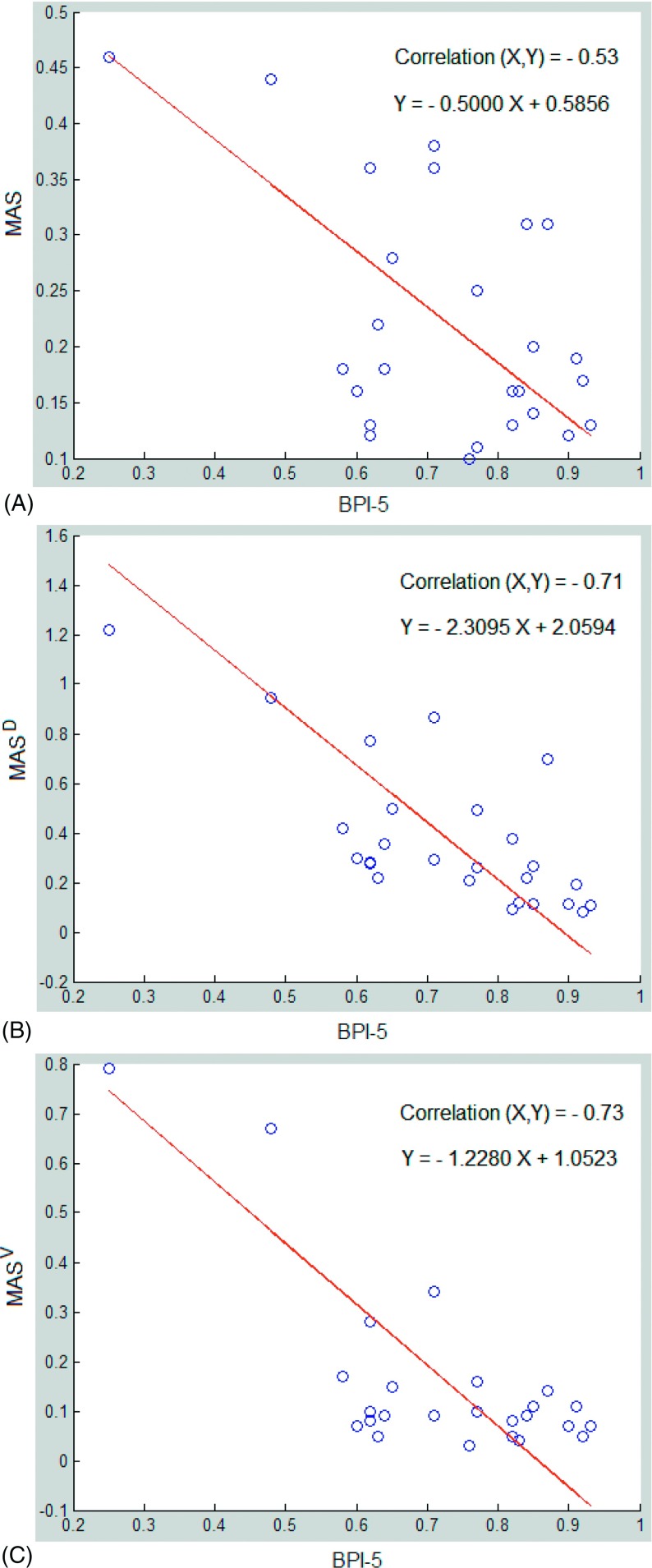 FIG. 8.