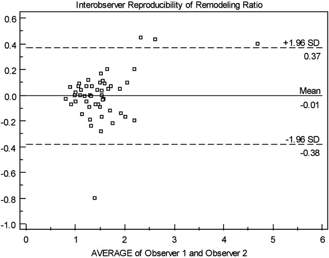 Fig 3.