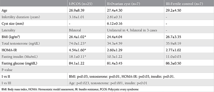 graphic file with name TJOG-19-45-g2.jpg