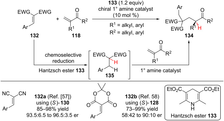 Scheme 30