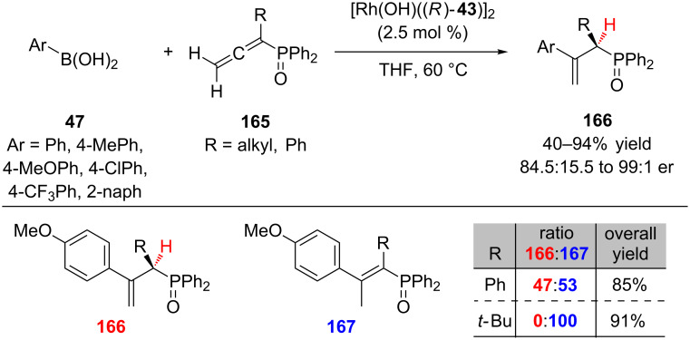 Scheme 39