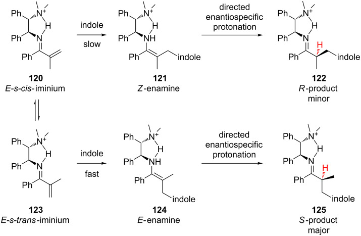 Scheme 28