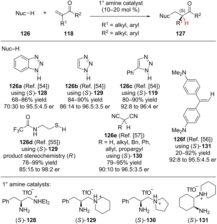 Scheme 29