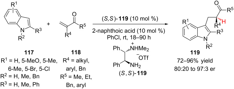 Scheme 27