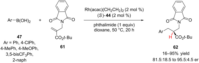 Scheme 14