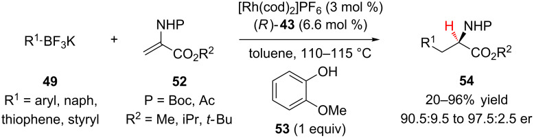 Scheme 12