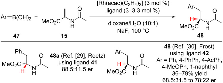 Scheme 10