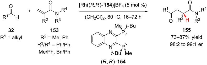 Scheme 36