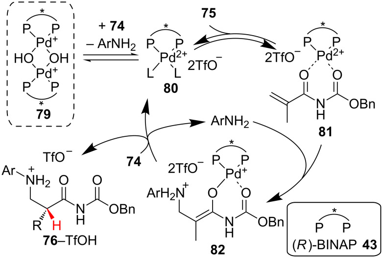 Scheme 19