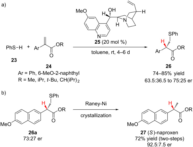 Scheme 6