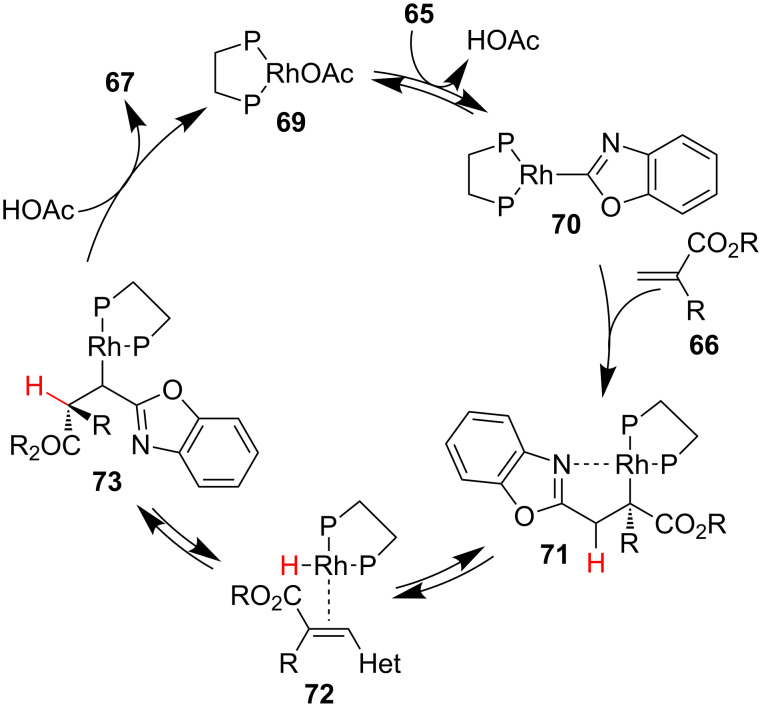 Scheme 17