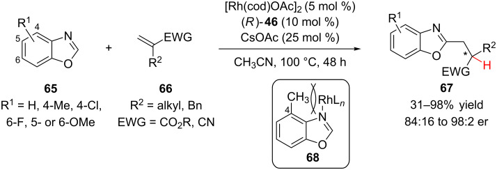 Scheme 16