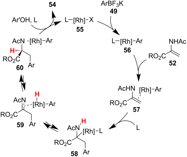 Scheme 13