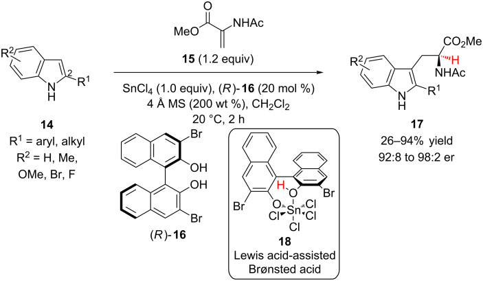 Scheme 4