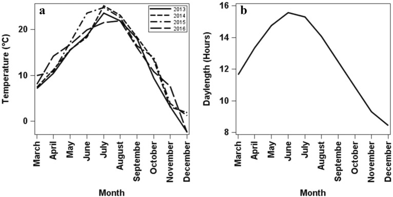 Fig. 7