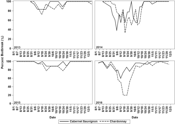 Fig. 3