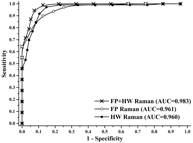 Fig 5