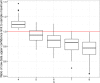 Figure B.2