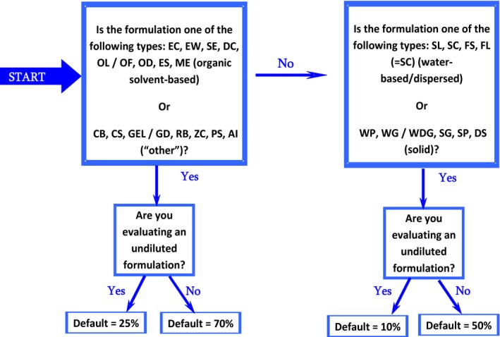 Flow chart 1a