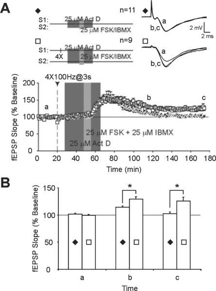 Fig. 9