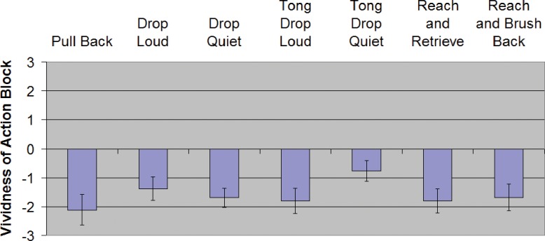 Fig 10