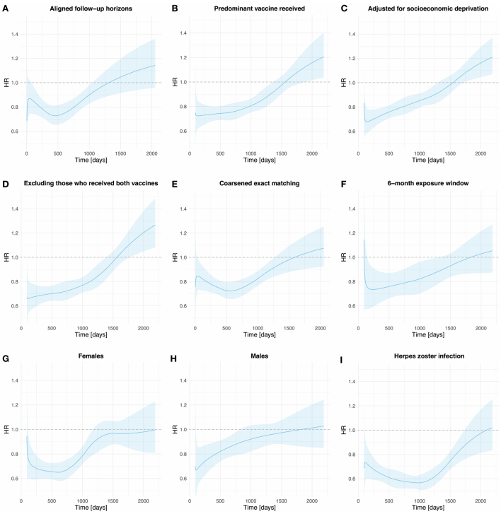 Extended Data Fig. 5