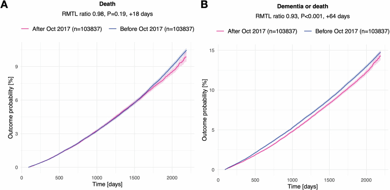 Extended Data Fig. 1