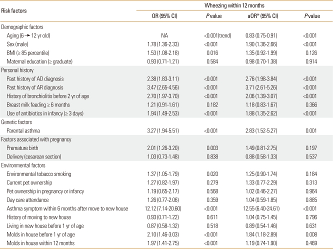 graphic file with name aair-3-27-i004.jpg