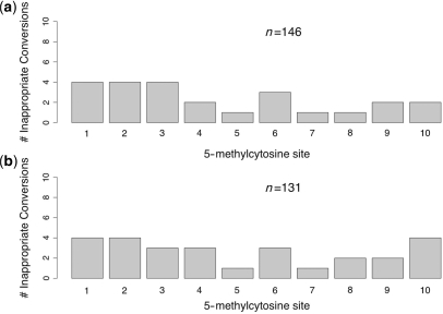 Figure 10.