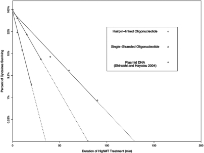 Figure 12.