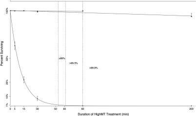 Figure 11.