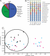 FIG 3