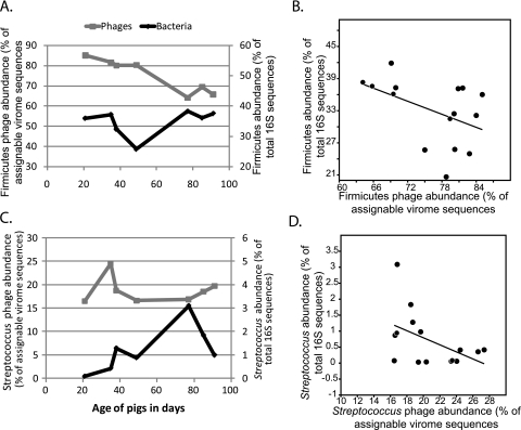 FIG 4 