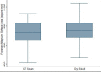 Graph 5